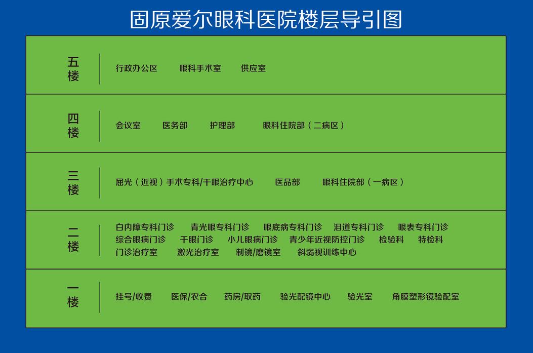 楼层指引    电梯内   最简    灯箱片一块